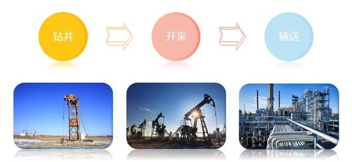 英威騰將亮相中國(guó)國(guó)際石油石化技術(shù)裝備展覽會(huì)